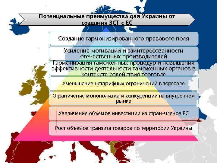 Потенциальные преимущества для Украины от создания ЗСТ с ЕС Создание гармонизированного правового поля Усиление