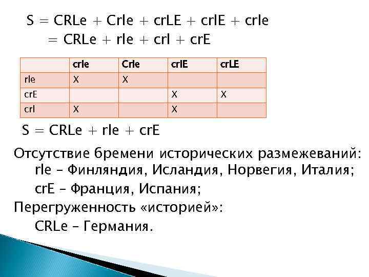 S = CRLe + Crle + cr. LE + crle = CRLe + rle