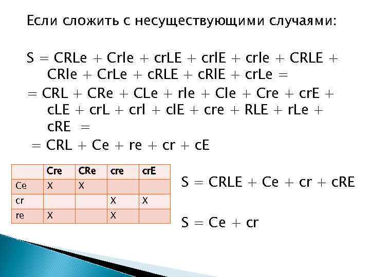 Если сложить с несуществующими случаями: S = CRLe + Crle + cr. LE +