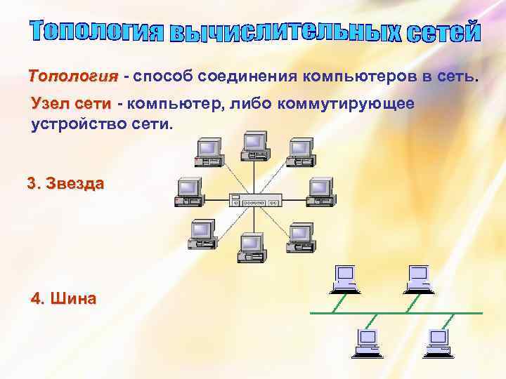 Соединение компьютеров в сети. Способы соединения компьютеров. Способы соединения компьютеров топология. Топология - способ соединения компьютеров в сети.