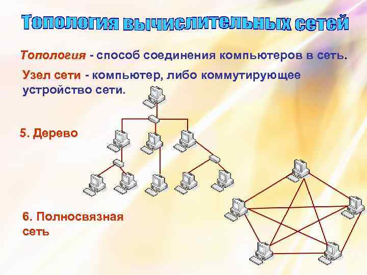Способ соединения компьютеров в сеть. Полносвязная топология компьютерной сети. Способы соединения компьютеров в сеть. Топология компьютерных сетей узел. Иерархическая топология сети.