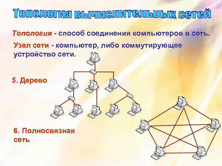 Полносвязная топология. Полносвязная топология компьютерной сети. Способы соединения компьютеров в сеть. Топология компьютерных сетей узел. Иерархическая топология сети.