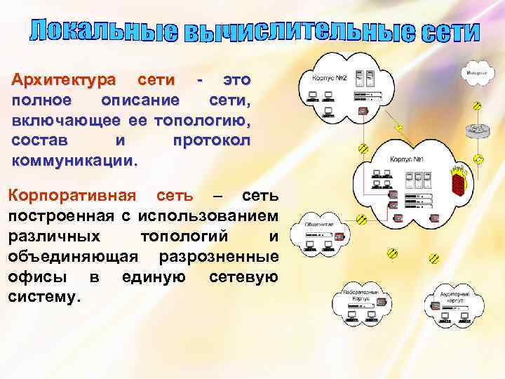 Архитектура сети - это полное описание сети, включающее ее топологию, состав и протокол коммуникации.