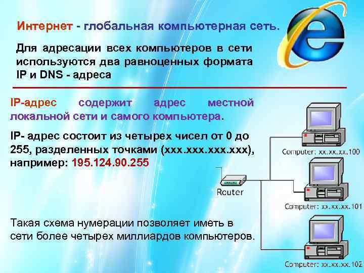 Опишите практическое применение схемы адресации компьютеров