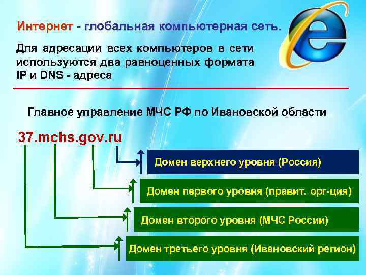 Интернет - глобальная компьютерная сеть. Для адресации всех компьютеров в сети используются два равноценных