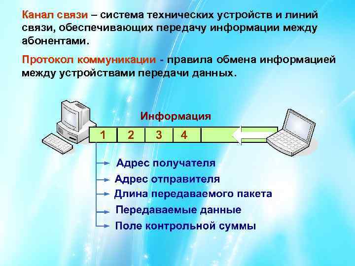 Изображение канала связи