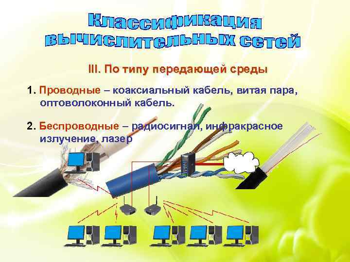 Каналы связи кабели. Кабельные каналы связи витая пара коаксиальный кабель. Витая пара коаксиальный кабель оптоволоконный кабель. Каналы связи витая пара коаксиальный кабель оптоволоконный кабель. Каналы связи беспроводные каналы витая пара коаксиальный кабель.