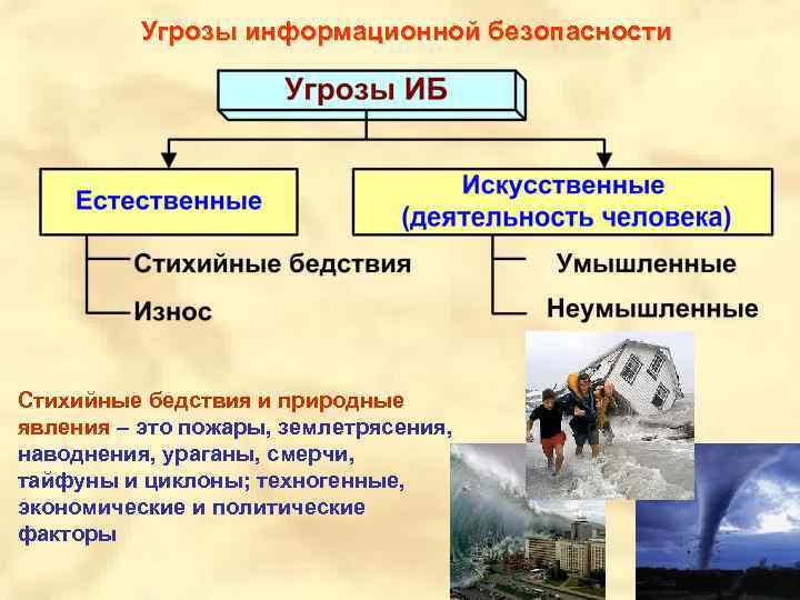 Объекты воздействия угроз информации