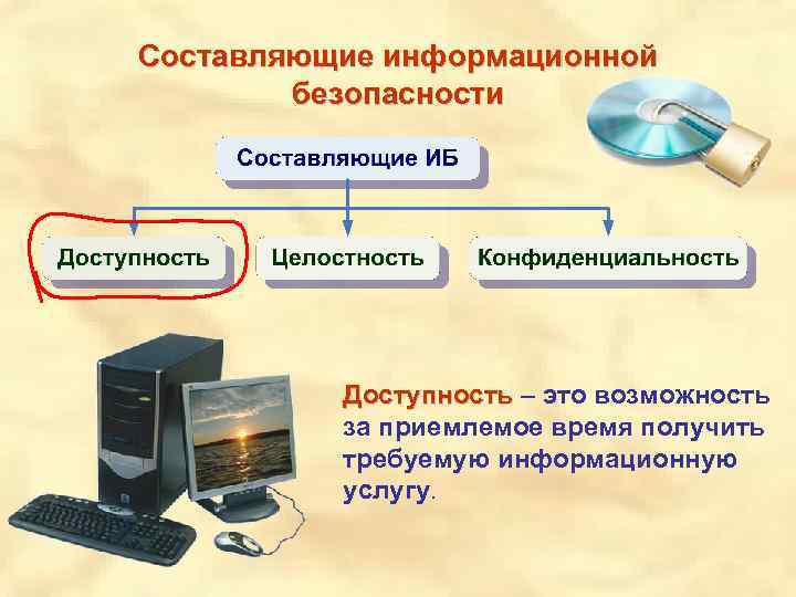 Информационная составляющая