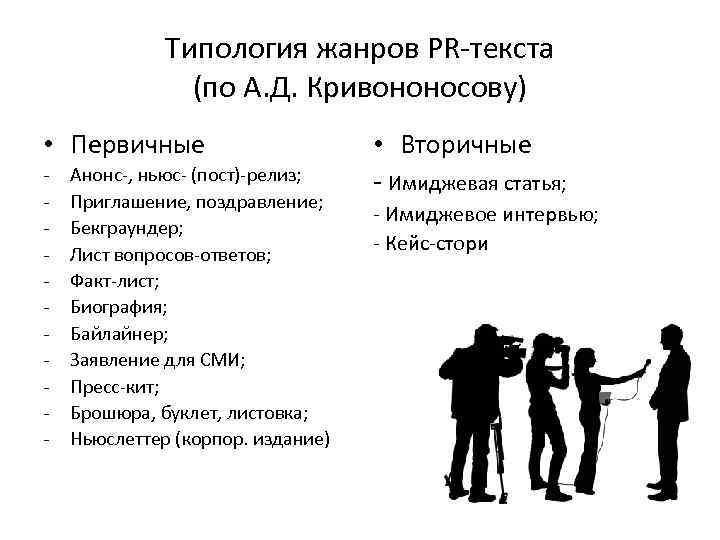 Типология жанров PR-текста (по А. Д. Кривононосову) • Первичные - Анонс-, ньюс- (пост)-релиз; Приглашение,