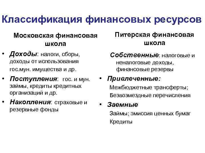 Классификация финансовых ресурсов Московская финансовая школа • Доходы: налоги, сборы, доходы от использования гос.