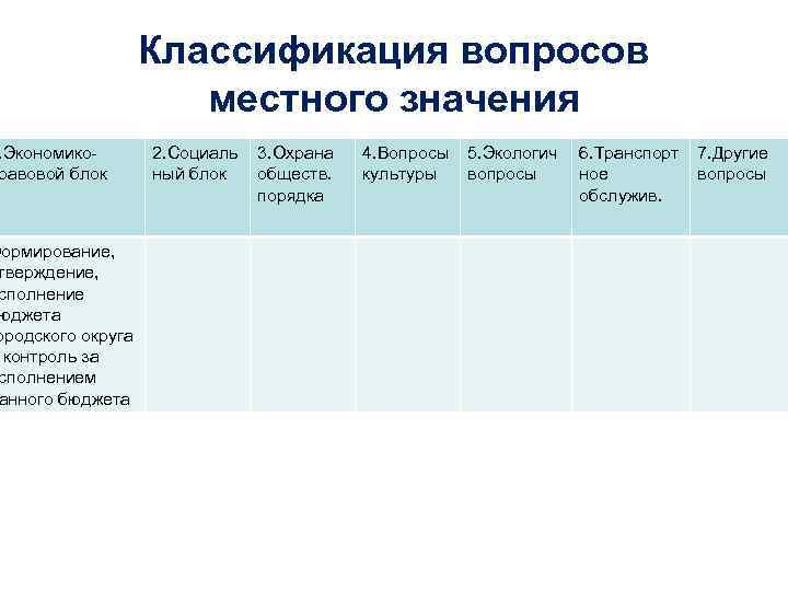 . Экономикоравовой блок Формирование, тверждение, сполнение юджета ородского округа контроль за сполнением анного бюджета