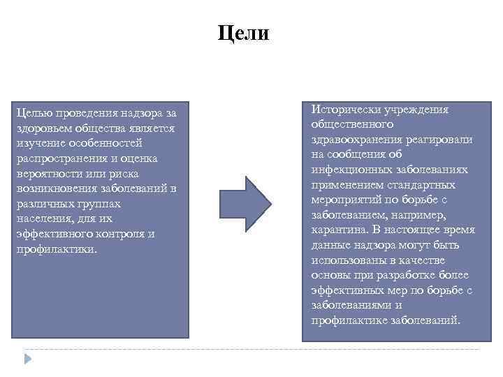 Цели Целью проведения надзора за здоровьем общества является изучение особенностей распространения и оценка вероятности