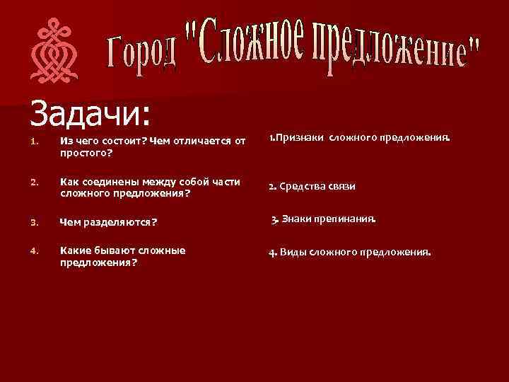 Задачи: 1. Из чего состоит? Чем отличается от простого? 1. Признаки сложного предложения. 2.