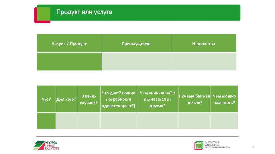 Продукт или услуга Услуга / Продукт Что? В каких Для кого? случаях? Преимущества Недостатки