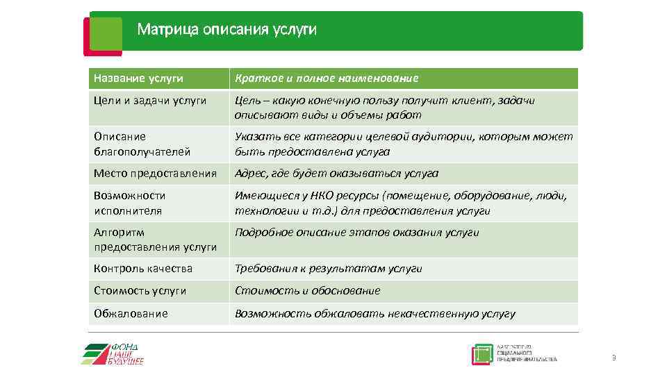 Название цели. Названия услуг примеры. Описание услуги пример. Матрица целей пример. Матрица услуг.