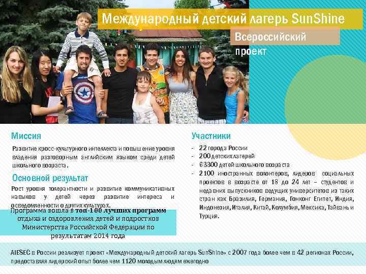 Международный детский лагерь Sun. Shine Всероссийский проект Миссия Участники Развитие кросс-культурного интеллекта и повышение