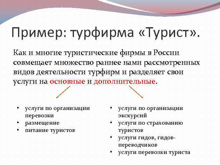 Дополнительные примеры. Доп услуги турагентств. Дополнительные услуги турагентства. Виды деятельности турагентст. Деятельность турагентства.