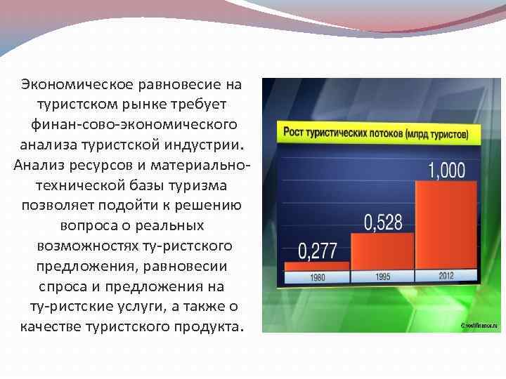 Экономическое равновесие на туристском рынке требует финан сово экономического анализа туристской индустрии. Анализ ресурсов