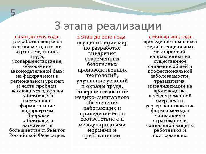 5 3 этапа реализации 1 этап до 2005 годаразработка вопросов теории методологии охраны медицины