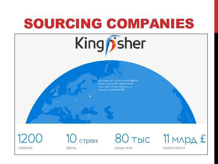 SOURCING COMPANIES 