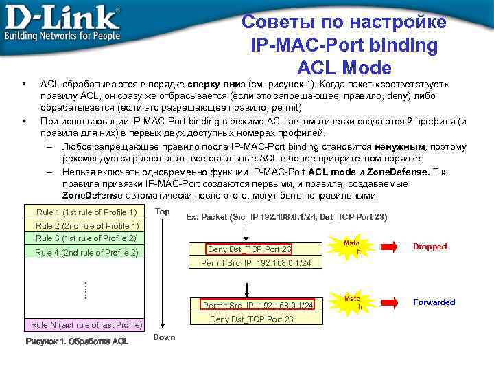 Советы по настройке IP-MAC-Port binding ACL Mode • • ACL обрабатываются в порядке сверху