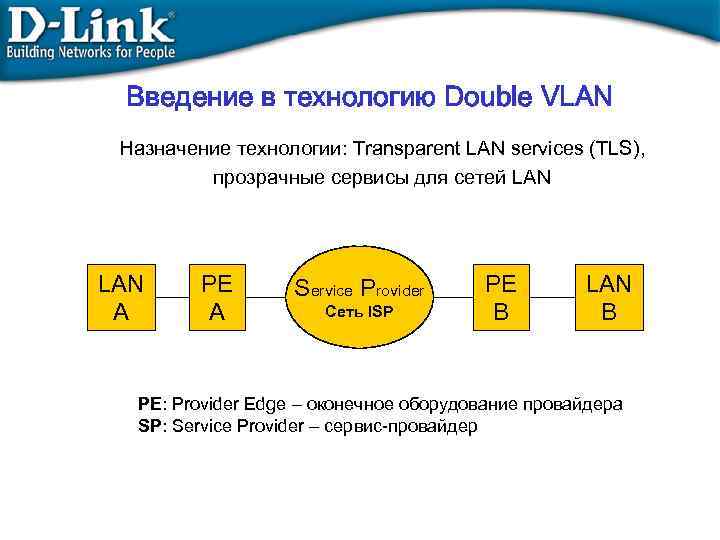 Введение в технологию Double VLAN Назначение технологии: Transparent LAN services (TLS), прозрачные сервисы для