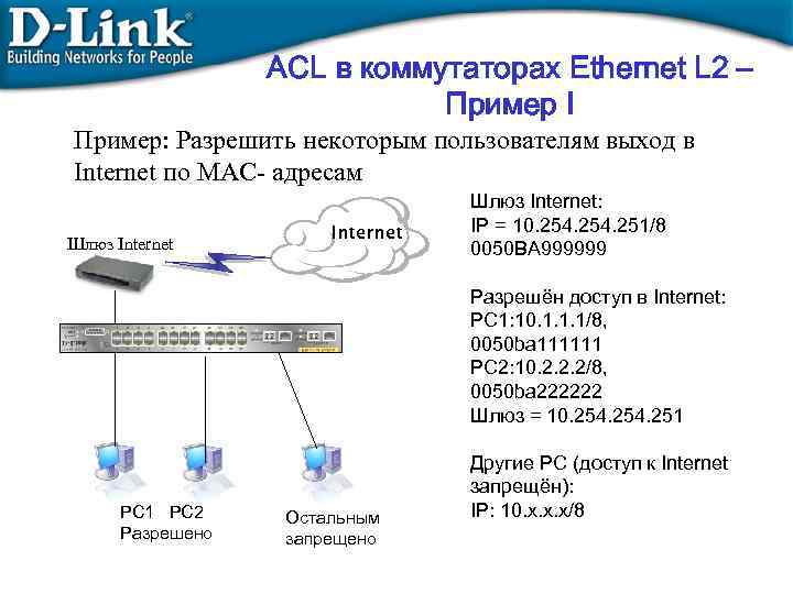 ACL в коммутаторах Ethernet L 2 – Пример I Пример: Разрешить некоторым пользователям выход