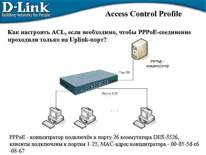 Access Control Profile Как настроить ACL, если необходимо, чтобы PPPo. E-соединение проходили только на