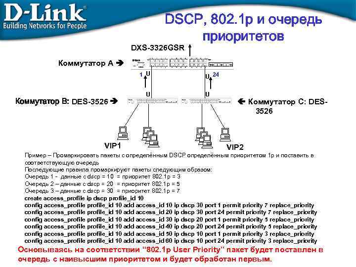 DSCP, 802. 1 p и очередь приоритетов DXS-3326 GSR Коммутатор A 1 U Коммутатор