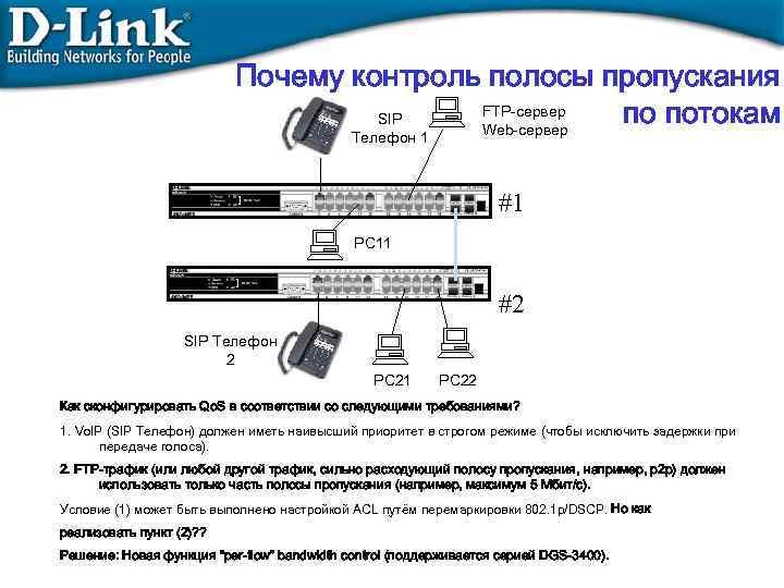 Почему контроль. Контроль полосы пропускания. Переполнения полосы пропускания сервера. Полосы пропускания кодеков. Huawei плата полосы пропускания 2g.