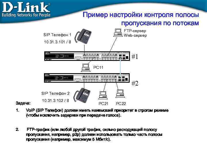 Пример настройки контроля полосы пропускания по потокам FTP-сервер Web-сервер SIP Телефон 1 10. 31.