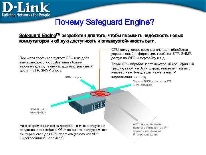 Почему Safeguard Engine? Safeguard Engine. TM разработан для того, чтобы повысить надёжность новых коммутаторов