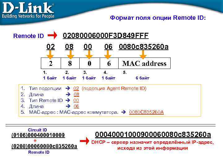 Формат поля опции Remote ID: 02080006000 F 3 D 849 FFF Remote ID 02