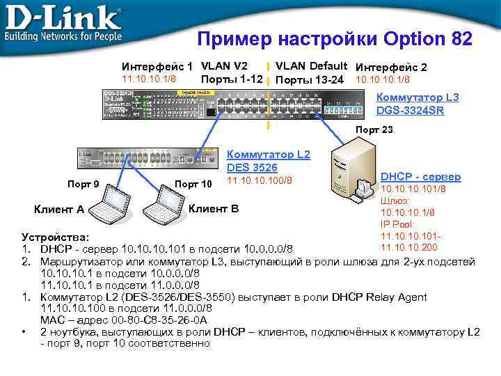 Пример настройки Option 82 Интерфейс 1 VLAN V 2 11. 10. 1/8 Порты 1