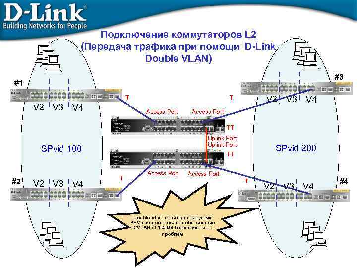 Подключение коммутаторов L 2 (Передача трафика при помощи D-Link Double VLAN) #3 #1 T