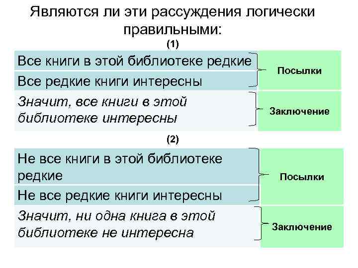 Являются ли эти рассуждения логически правильными: (1) Все книги в этой библиотеке редкие Все