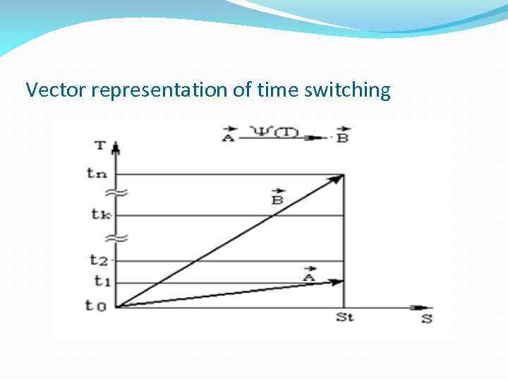 Vector representation of time switching 