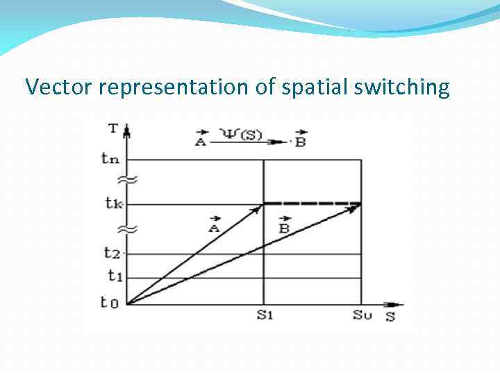 Vector representation of spatial switching 