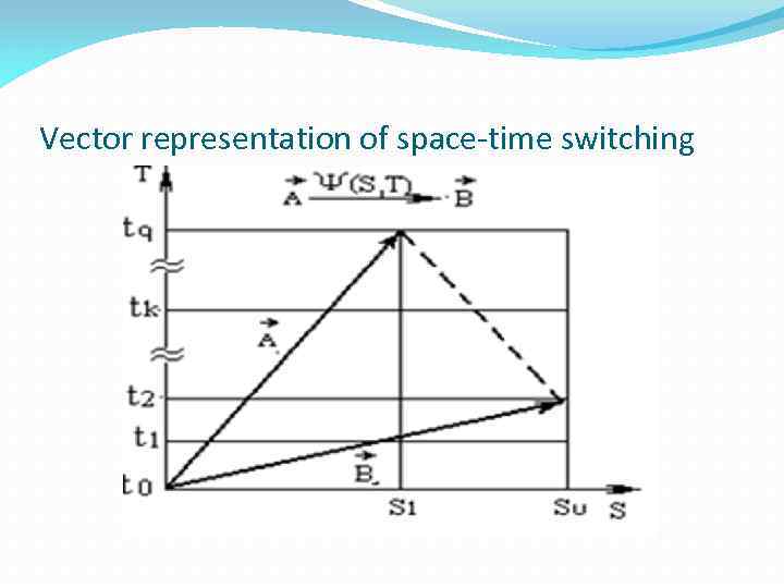 Vector representation of space-time switching 