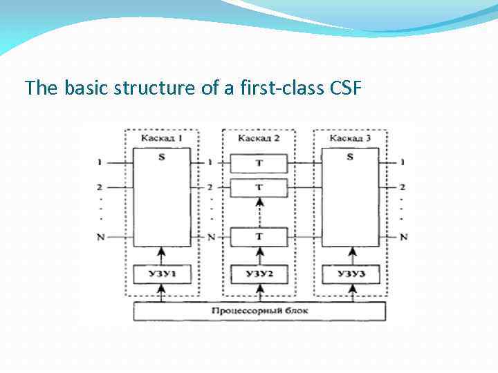 The basic structure of a first-class CSF 