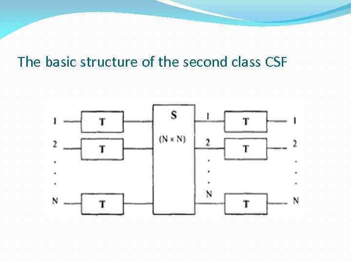 The basic structure of the second class CSF 