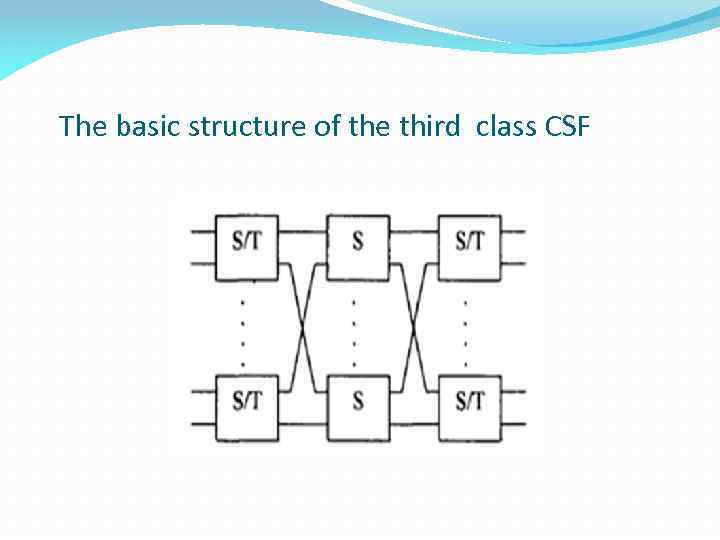 The basic structure of the third class CSF 