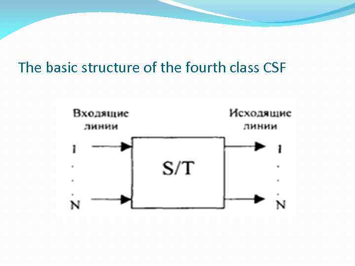 The basic structure of the fourth class CSF 