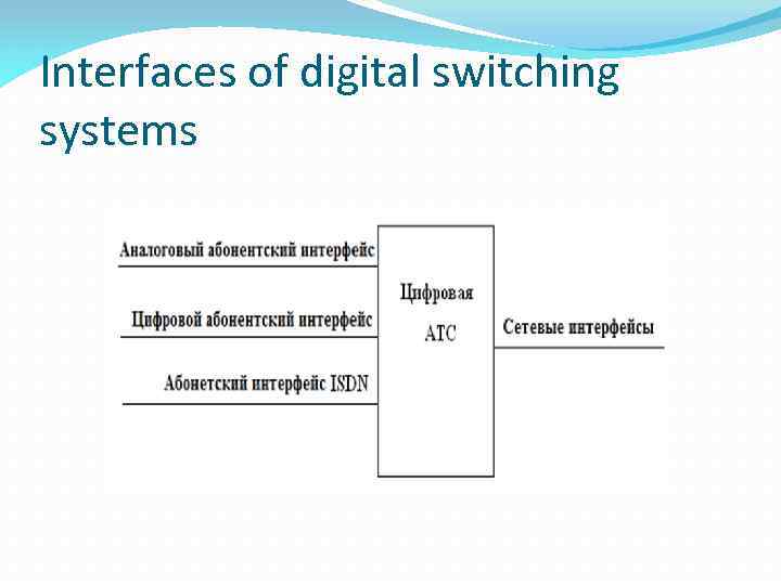 Interfaces of digital switching systems 