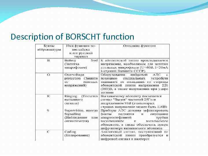 Description of BORSCHT function 