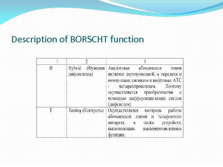 Description of BORSCHT function 