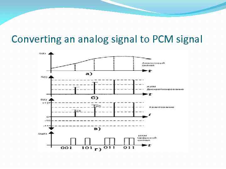 Converting an analog signal to PCM signal 