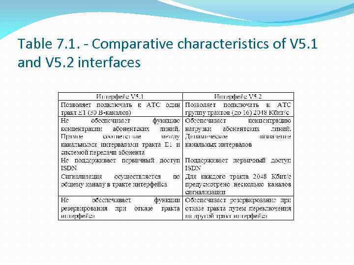 Table 7. 1. - Comparative characteristics of V 5. 1 and V 5. 2