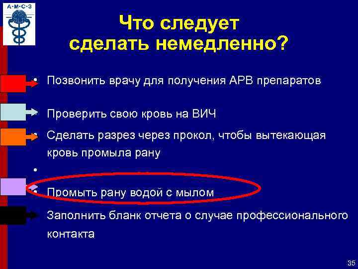 Что следует сделать немедленно? • Позвонить врачу для получения АРВ препаратов • Проверить свою